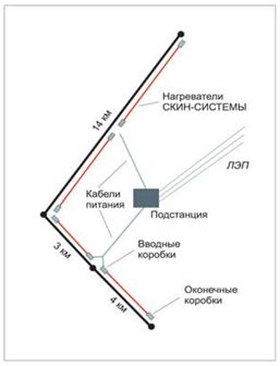 Схема электропитания участка трубопровода